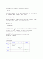 [교육행정] 교육행정 요약, 교육행정 핵심정리 노트  9페이지