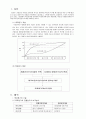 [목표원가]원가절감 사레분석보고서 1페이지