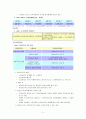 국민기초생활보장법 분석 및 문제점과 개선방안 5페이지