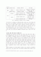 산업재해보상보험 - 현행 제도와 그 개선방안을 중심으로 - 12페이지