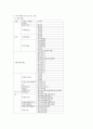 아동복지 -입양아동 복지를 중심으로- 19페이지