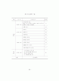 국민기초생활보장제도 수급노인과 비수급노인의 성공적노화 비교연구 52페이지