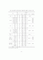 국민기초생활보장제도 수급노인과 비수급노인의 성공적노화 비교연구 65페이지