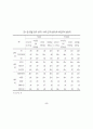 국민기초생활보장제도 수급노인과 비수급노인의 성공적노화 비교연구 73페이지