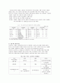 장애인고용 활성화를 통한 장애인빈곤 극복 14페이지