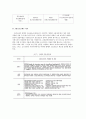 장애인고용 활성화를 통한 장애인빈곤 극복 15페이지