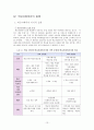 학교사회복지의 이해와 실제 14페이지