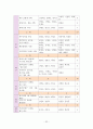 학교사회복지의 이해와 실제 33페이지