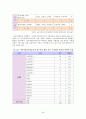 학교사회복지의 이해와 실제 35페이지