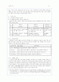 노인의 소득보장정책 필요성과 문제점 및 개선방안 4페이지