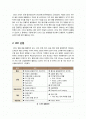 [LED]LED기술의 이해, 응용 분야(조명, 백라이트, 자동차용 등)별 LED 기술 및 시장 동향 분석, LED산업의 발전방향 고찰 2페이지