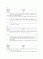 [교육학] 그림교환의사소통 중재가 자폐아동의 소집단에서의 의사소통 기술에 미치는 영향 6페이지