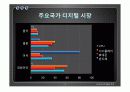 [PPT 파워포인트 활용 예제] 한국 디지털의 미래(정보, IT, 디지털 등의 느낌 PPT 예제) 4페이지