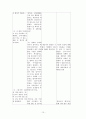 정신과 실습 면담과정 기록표 10페이지