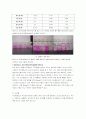 Effect of nitrogen dioxide in human body(이산화질소의 인체에 미치는 영향) 9페이지