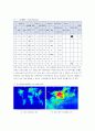 Effect of nitrogen dioxide in human body(이산화질소의 인체에 미치는 영향) 12페이지