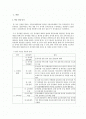 교육행정 및 교육과정보고서 - 서울여자대학교 부속 유치원의 학교 및 학급 경영 1페이지