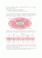 알코올중독자 가족을 위한 정책 및 서비스의 문제점 및 개선방안 8페이지