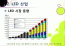 [LED 산업]LED기술의 장점과 단점 및 활용 분야 소개, LED산업의 기술과 시장 동향 분석, LED 산업 발전을 위한 필요 조건 11페이지