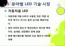 [LED 산업]LED기술의 장점과 단점 및 활용 분야 소개, LED산업의 기술과 시장 동향 분석, LED 산업 발전을 위한 필요 조건 21페이지