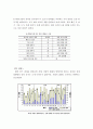 [교육학] 우발 언어 교수 (Incidental teaching) 5페이지