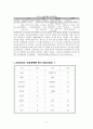 세계 주요국의 노사관계 - 미국, 유럽 국가들, 일본 중심 - 4페이지