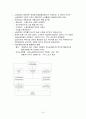 세계 주요국의 노사관계 - 미국, 유럽 국가들, 일본 중심 - 15페이지