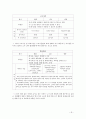 단체협약을 통해 본 3사의 교섭력 - 현대차, 대우차, 쌍용차 3페이지