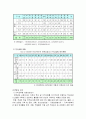 [교육학] 전문상담교사의 현황 및 시사점 6페이지