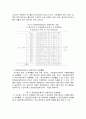 [교육학] 전문상담교사의 현황 및 시사점 10페이지