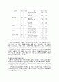 [교육학] 전문상담교사의 현황 및 시사점 18페이지