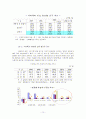 한국의 청년실업 문제점 및 개선책 14페이지