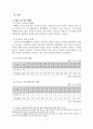 [사회복지] 우리나라 청소년 미혼모의 특성과 문제, 그에 대한 해결방안 3페이지