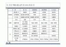 택배사업 현황 및 전략 18페이지