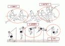 스포츠기술분석]높이뛰기 기술분석 발표자료  16페이지
