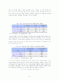 [사회복지] 청소년의 흡연 음주 현황 및 원인과 해결방안 3페이지