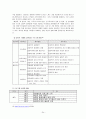 청소년 또래집단 성폭력의 구체적 사례와 이에 대한 대책 24페이지