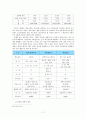 예배와 음악(찬송가, 교회음악) 12페이지