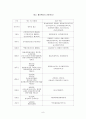 평안북도(平安北道)의 개관 및 발전방향 9페이지