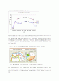 여성의 경제활동과 보육문제에 관한 고찰 7페이지