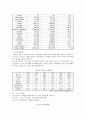 [지구온난화] 지구온난화의 대책방안 6페이지