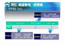 신용카드 비교분석 및 아이디어 제안(신한, 현대, 우리) 14페이지