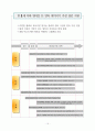 저출산 고령화 사회복지_정책과제와_민간_사회복지계의_역할 15페이지