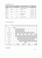 새터민 프로포절 (교회 프로그램 운영) 7페이지