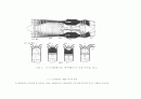 가스터빈 정의  2페이지