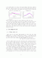 미국의 금융위기 서브프라임모기지론에관하여  7페이지