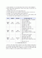 지속가능한 관광의 이해(정의, 특징, 의미), 기존관광과 지속가능 관광의 차이점 및 지속가능한 관광 개발을 위한 방법 모색 5페이지