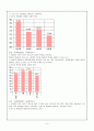 가족복지 맞벌이가족 9페이지