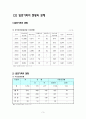 가족복지 입양가족 3페이지