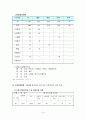 가족복지 입양가족 4페이지